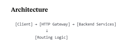 HTTP reverse proxy