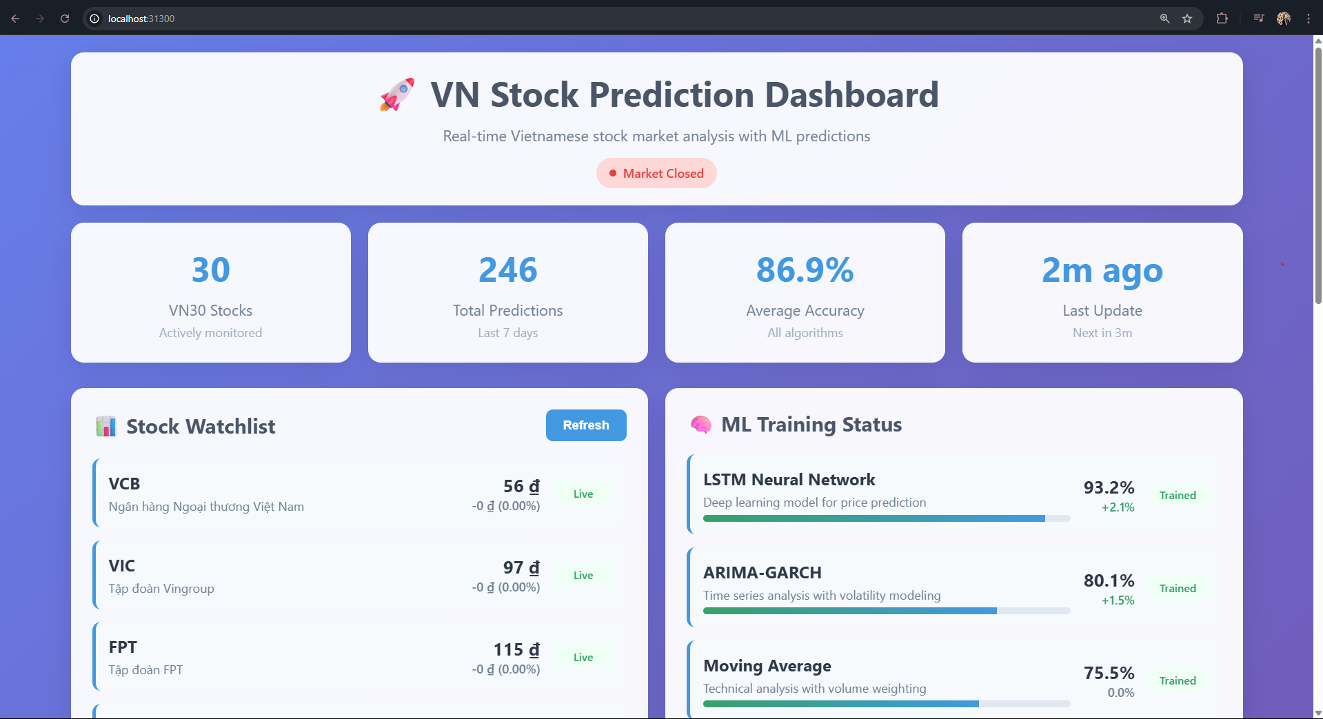 go-stock-prediction dashboard